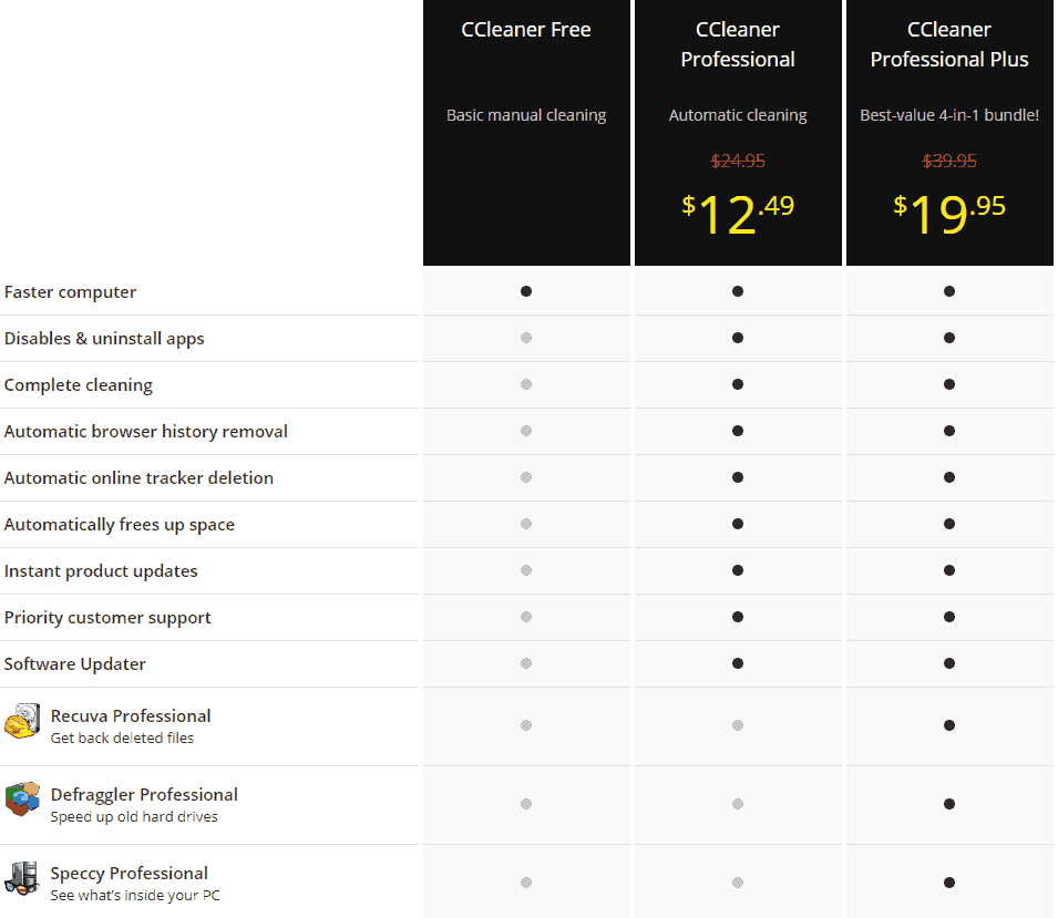 how much does ccleaner pro cost how much does ccleaner pro cost