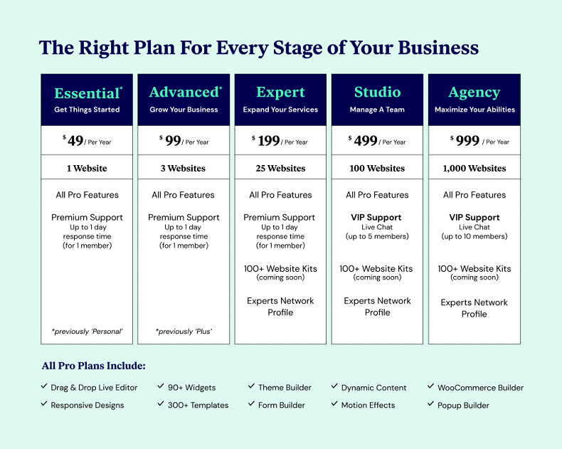 Elementor Pro New Pricing Model And Plans